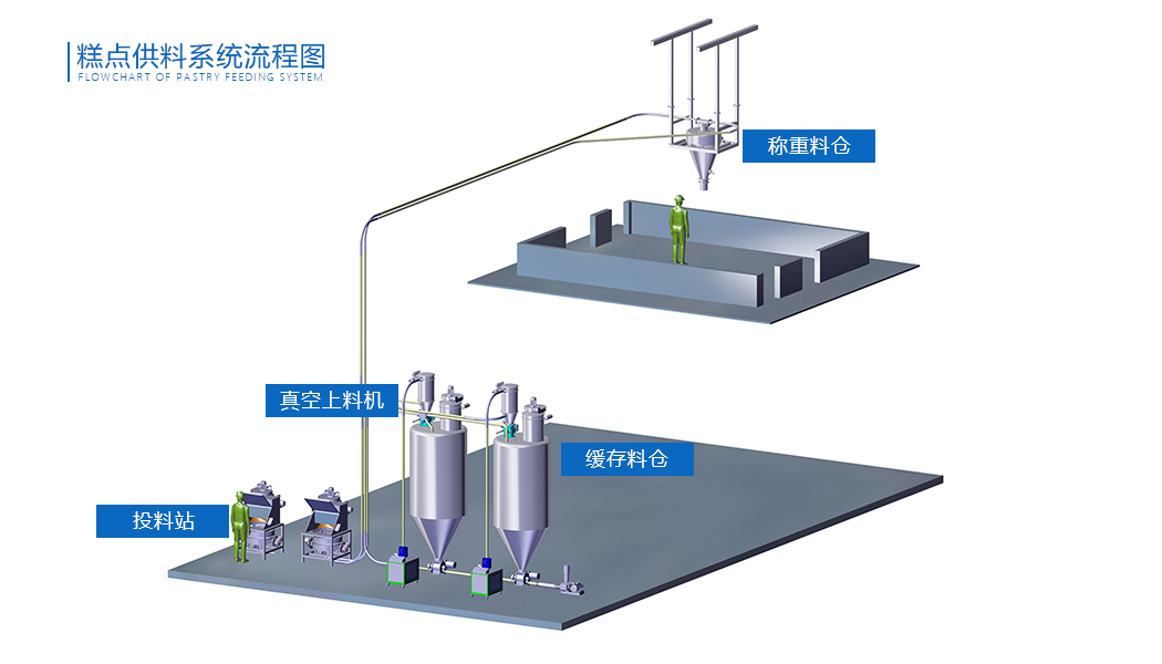 糕点供料91香蕉视频污版下载流程
