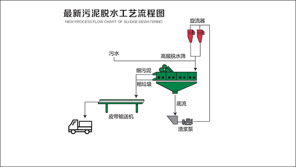 污泥脱水91香蕉视频污版下载介绍