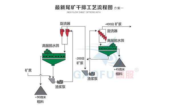 新型尾矿干排91香蕉视频污版下载一