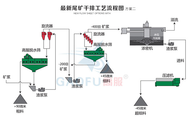 新型尾矿干排91香蕉视频污版下载二