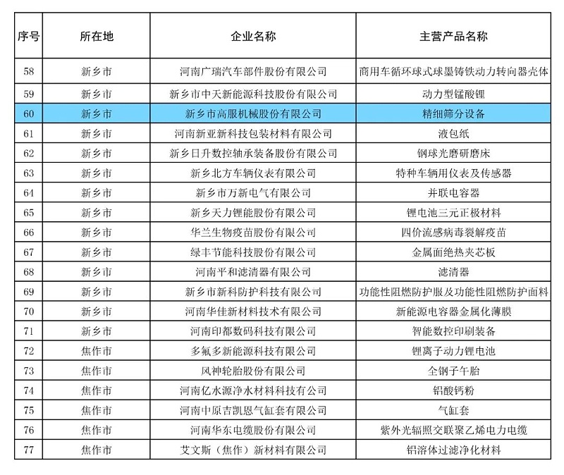 大香蕉视频网精细大香蕉性爱网设备荣获“2024年河南省制造业单项冠军企业” 助力制造业高质量发展