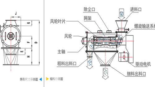 气流大香蕉性爱网机工作原理图、结构图及型号参数